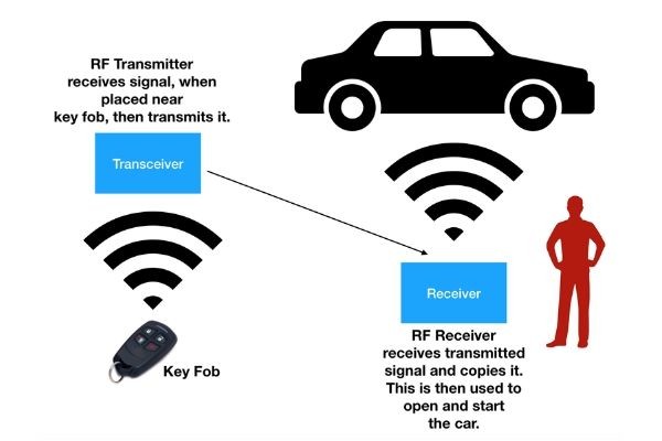 Owning a Modern Automobile with Enhanced Connectivity is a Danger: A Sitting Duck Ripe for Hackers